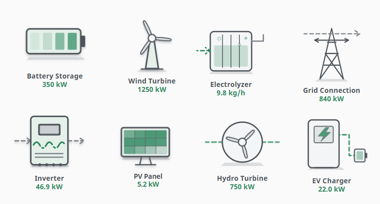 Componentes incluidos en Renewable Pack para Ignition Perspective